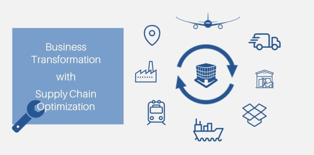 Supply Chain Optimisation with Transformation
