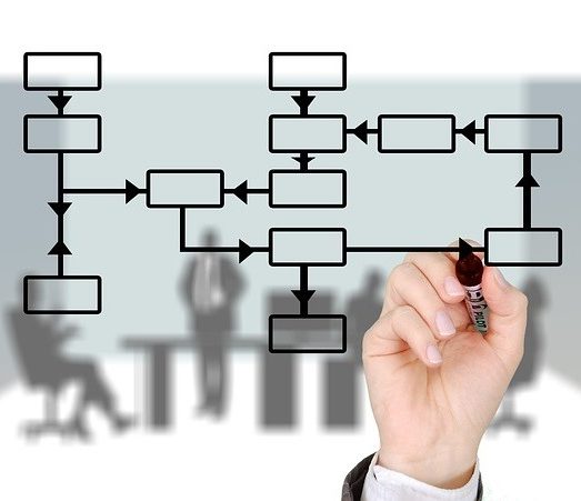 Process Management