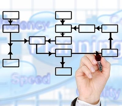 operational processes