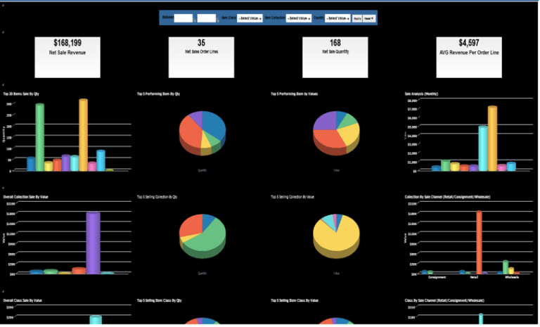 Revenue Data