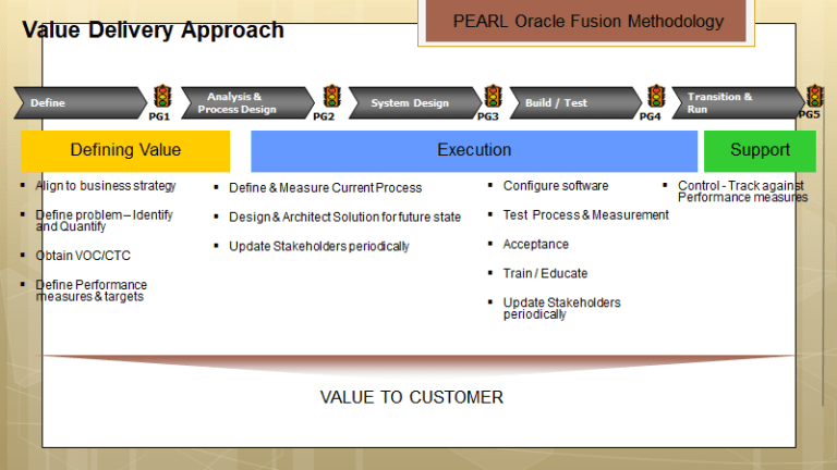 oracle erp cloud implementation strategy